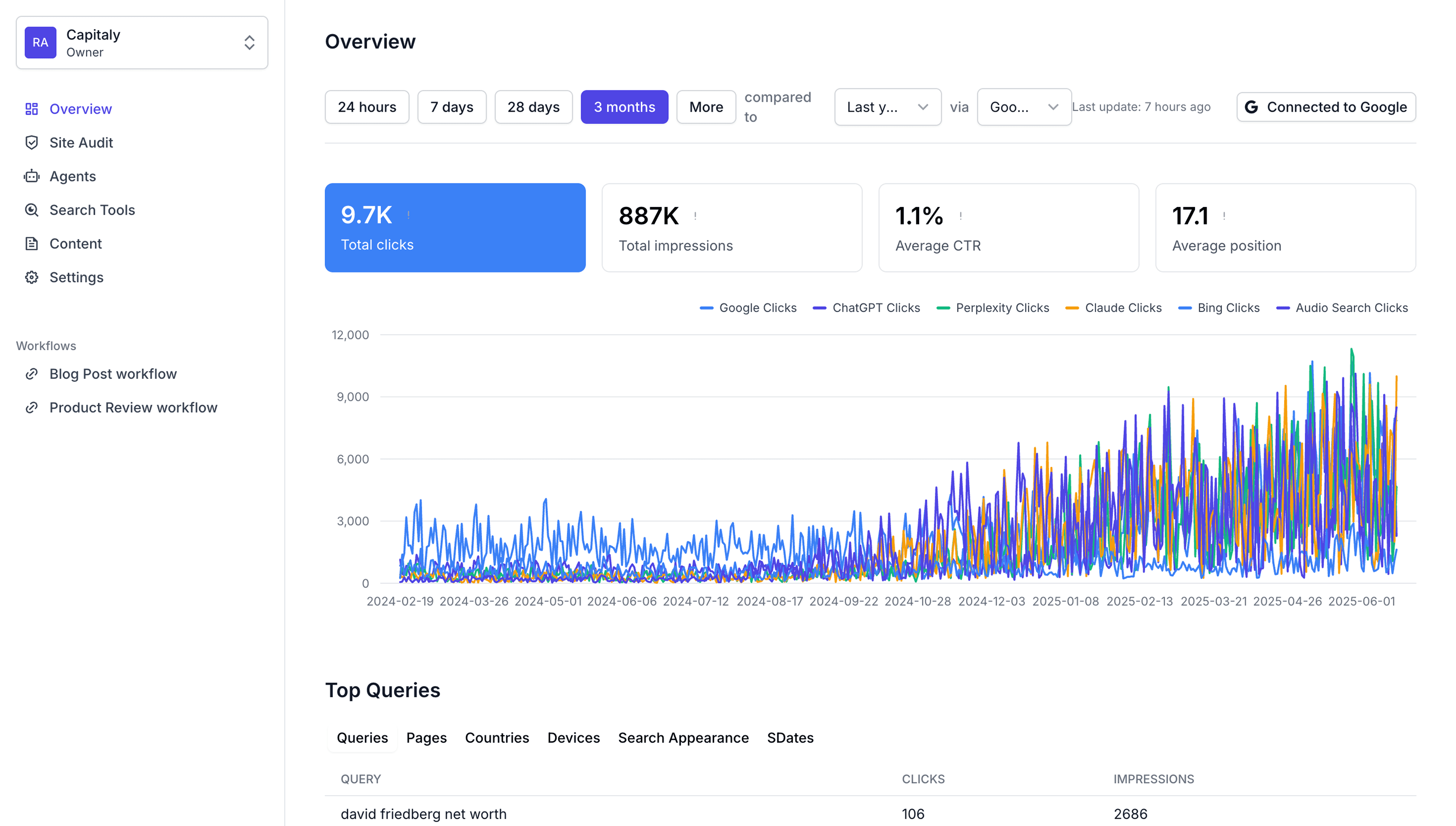 Hoook.io Dashboard